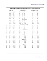 Preview for 41 page of Kodak 217857-1 Reference Manual