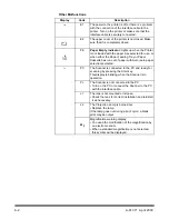 Preview for 59 page of Kodak 3000DSV Operator'S Manual