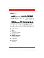 Preview for 7 page of Kodak 32HDXSMART User Manual