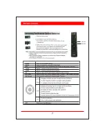 Preview for 9 page of Kodak 32HDXSMART User Manual