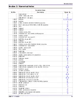 Предварительный просмотр 39 страницы Kodak 4200-J Illustrated Parts List