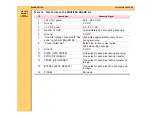 Предварительный просмотр 170 страницы Kodak 4825 Diagnostics Manual