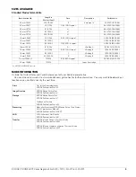 Предварительный просмотр 5 страницы Kodak 5219 Technical Data Manual