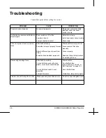 Предварительный просмотр 30 страницы Kodak 5600 - BC5601 Carousel Projector Operating Manual