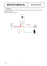 Предварительный просмотр 8 страницы Kodak 5KVA-220V Service Manual