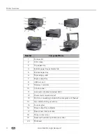 Preview for 12 page of Kodak 8437477 - EasyShare ESP 9 All-In-One Printer User Manual