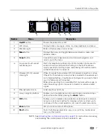 Preview for 15 page of Kodak 8437477 - EasyShare ESP 9 All-In-One Printer User Manual