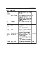 Предварительный просмотр 47 страницы Kodak 8650R THERMAL PRINTER Operator'S Manual