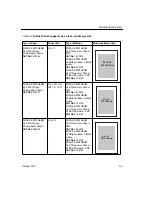 Preview for 51 page of Kodak 8650R THERMAL PRINTER Operator'S Manual