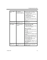 Preview for 64 page of Kodak 8650R THERMAL PRINTER Operator'S Manual