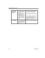 Предварительный просмотр 65 страницы Kodak 8650R THERMAL PRINTER Operator'S Manual