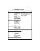 Preview for 66 page of Kodak 8650R THERMAL PRINTER Operator'S Manual