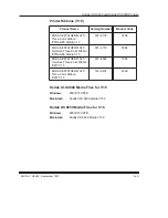 Предварительный просмотр 115 страницы Kodak 8657 THERMAL PRINTER - CALIBRATION UTILITY GUIDE User Manual