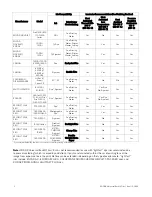 Preview for 2 page of Kodak 8mil Technical Data Manual