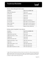 Preview for 8 page of Kodak AFi-II Technical Bulletin