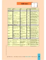 Preview for 20 page of Kodak ATS - Ektagraphic III ATS Slide Projector Quick Reference Manual