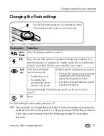 Предварительный просмотр 23 страницы Kodak C360 - EASYSHARE Digital Camera User Manual