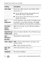 Preview for 14 page of Kodak C913 - EASYSHARE Digital Camera User Manual