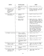 Предварительный просмотр 37 страницы Kodak Carousel 760 Service Manual