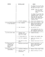 Предварительный просмотр 31 страницы Kodak Carousel 850H Service Manual