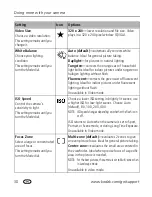 Предварительный просмотр 36 страницы Kodak CW330 - 4MP 3x Optical/5x Digital Zoom Camera User Manual