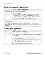 Предварительный просмотр 50 страницы Kodak CW330 - 4MP 3x Optical/5x Digital Zoom Camera User Manual