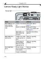 Предварительный просмотр 100 страницы Kodak CX6230 - EasyShare 2MP Digital Camera User Manual