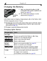 Предварительный просмотр 80 страницы Kodak CX6330 - EasyShare 3.1 MP Digital Camera User Manual