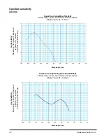 Предварительный просмотр 13 страницы Kodak D-32 Datasheet