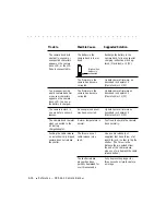 Preview for 248 page of Kodak DCS 465 User Manual