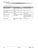 Preview for 224 page of Kodak DirectView CR 500 System User Manual