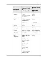 Предварительный просмотр 61 страницы Kodak DP2900 - Digital Projector User Manual