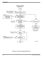 Preview for 244 page of Kodak DryView 8150 Service Manual