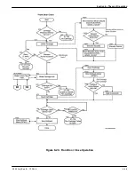 Предварительный просмотр 247 страницы Kodak DryView 8150 Service Manual