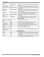 Preview for 344 page of Kodak DryView 8150 Service Manual