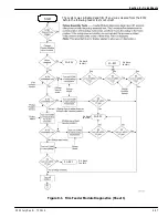 Предварительный просмотр 399 страницы Kodak DryView 8150 Service Manual