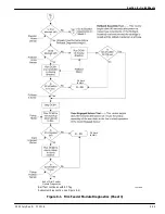 Предварительный просмотр 401 страницы Kodak DryView 8150 Service Manual