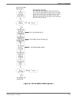 Предварительный просмотр 403 страницы Kodak DryView 8150 Service Manual