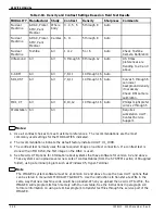 Preview for 56 page of Kodak dryview 8300 Service Manual