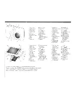 Предварительный просмотр 2 страницы Kodak EASYSHARE C1530 User Manual