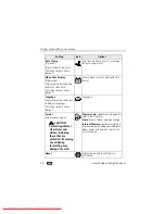 Preview for 32 page of Kodak EasyShare C300 User Manual