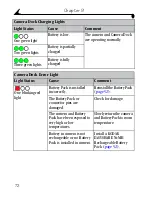 Предварительный просмотр 80 страницы Kodak EASYSHARE CX4210 User Manual