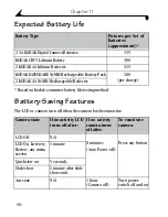 Предварительный просмотр 94 страницы Kodak EASYSHARE CX4300 User Manual