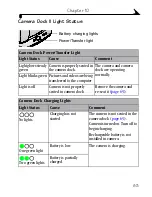 Предварительный просмотр 95 страницы Kodak EasyShare DX4530 User Manual