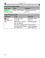 Предварительный просмотр 96 страницы Kodak EasyShare DX4530 User Manual