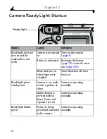 Предварительный просмотр 106 страницы Kodak EasyShare DX6340 User Manual