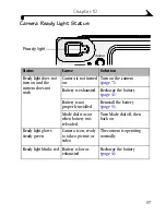 Предварительный просмотр 99 страницы Kodak EasyShare LS633 User Manual