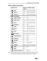 Предварительный просмотр 21 страницы Kodak EasyShare LS753 User Manual