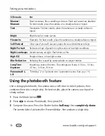 Предварительный просмотр 22 страницы Kodak EASYSHARE M5350 Extended User Manual