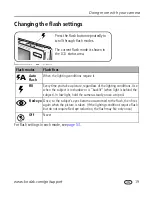 Предварительный просмотр 25 страницы Kodak EasyShare V530 User Manual